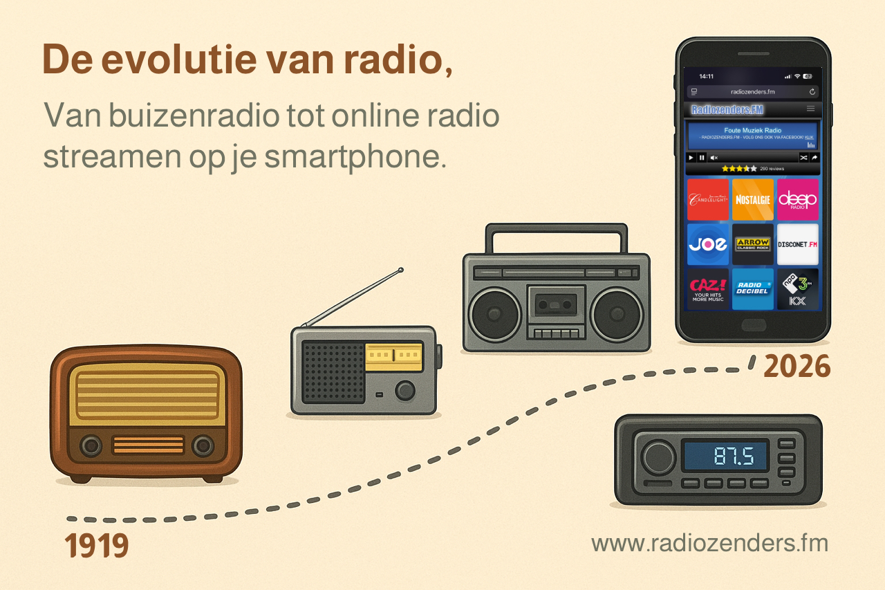 De evolutie van radio, van een historische buizenradio tot een moderne online stream. De evolutie van radio, van een historische buizenradio tot een moderne online stream.